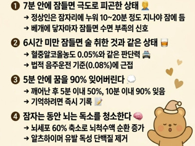 잠에 관해 몰랐던 신기한 사실 5가지