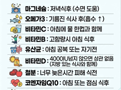 당신이 비타민을 아무 때나 먹으면 손해인 이유?